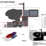 沈阳2013全运会文娱中心及比赛会场 / 涌现组