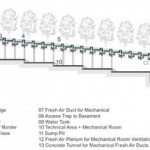哈里里纪念花园，黎巴嫩 / Vladimir Djurovic Landscape Architecture