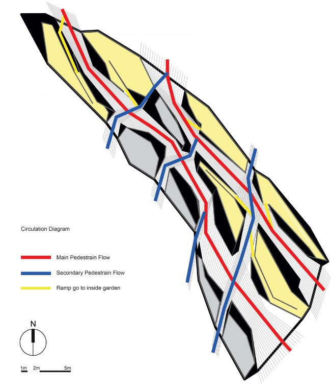 014 Sunken garden by Plasma Studio circulation diagram