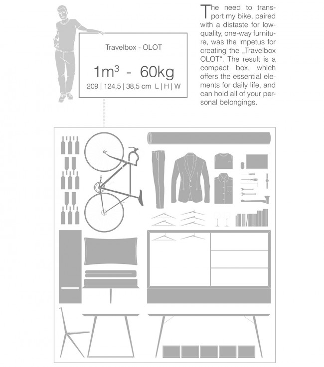 Travelbox Olot by JUUST - idea