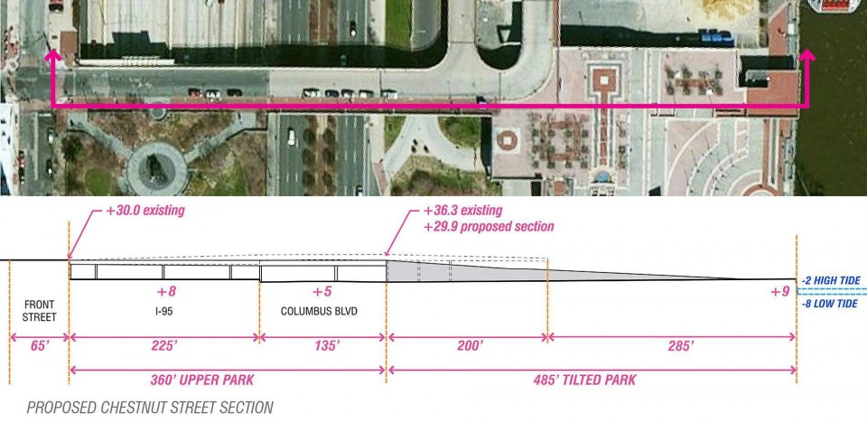 002-Penn’s Landing Redevelopment Feasibility Study by Hargreaves Associates