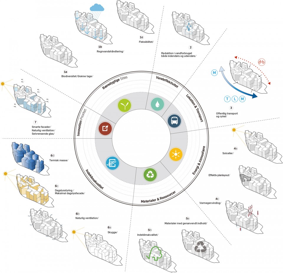 Sustainability diagrams