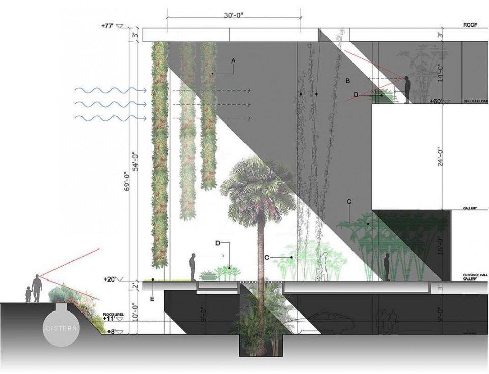 008-Perez Art Museum Miami: Resiliency by Design by ArquitectonicaGEO