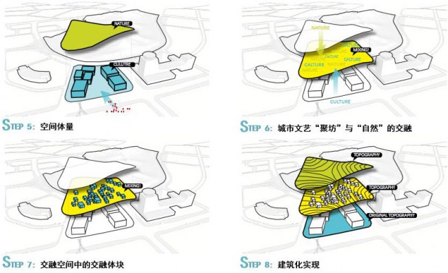 022-The Machine Of Earth by UD Architectural Design Institute (22)