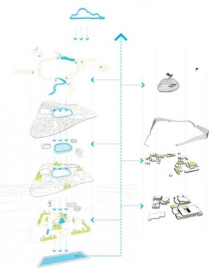 024-The Machine Of Earth by UD Architectural Design Institute (24)