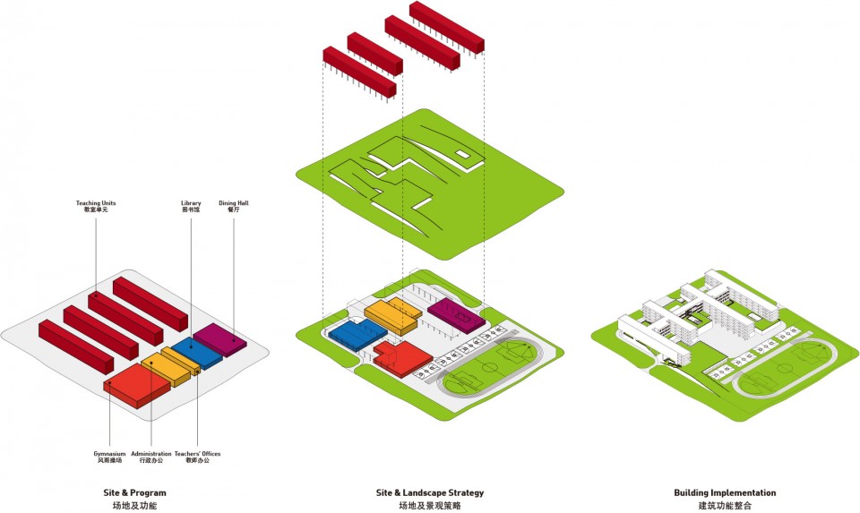 Site Diagrams