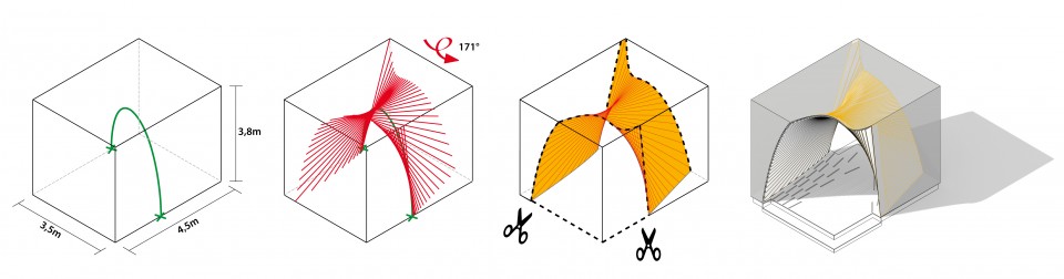 form and concept