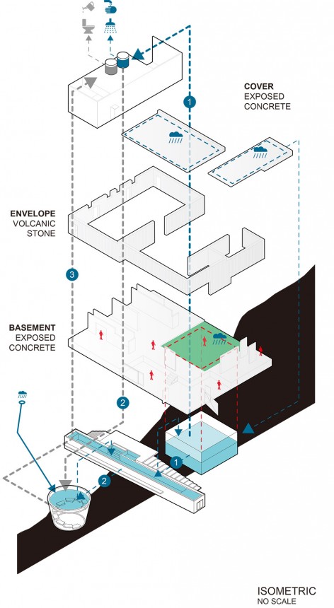 CMZ - ISOMETRIC-WATER SISTEM