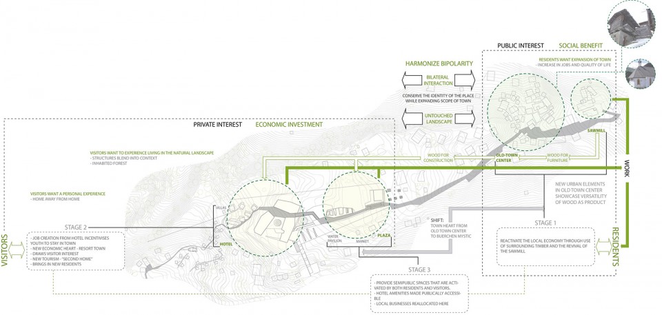 Concept diagramBürchen Public Square