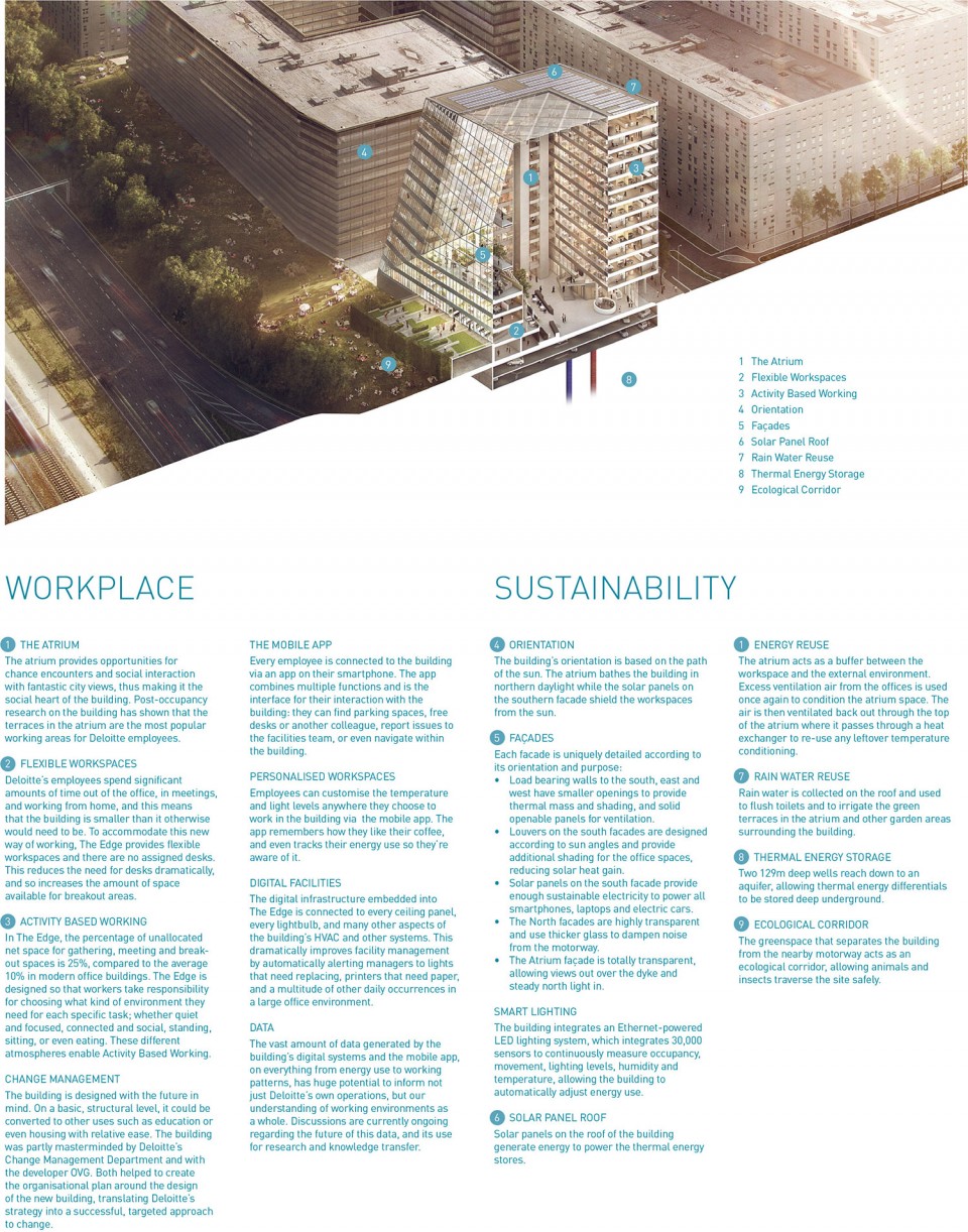 08 Key Workplace and Sustainability Innovations The Edge, Amsterdam by PLP Architecture