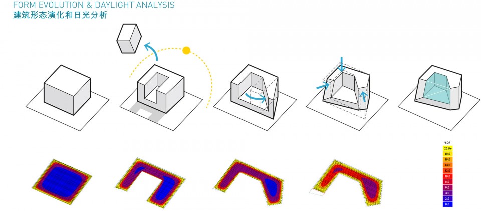 The Edge - Daylight Analysis