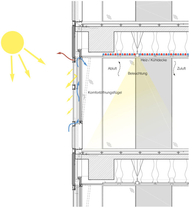 HENN_HVB_Tower_16