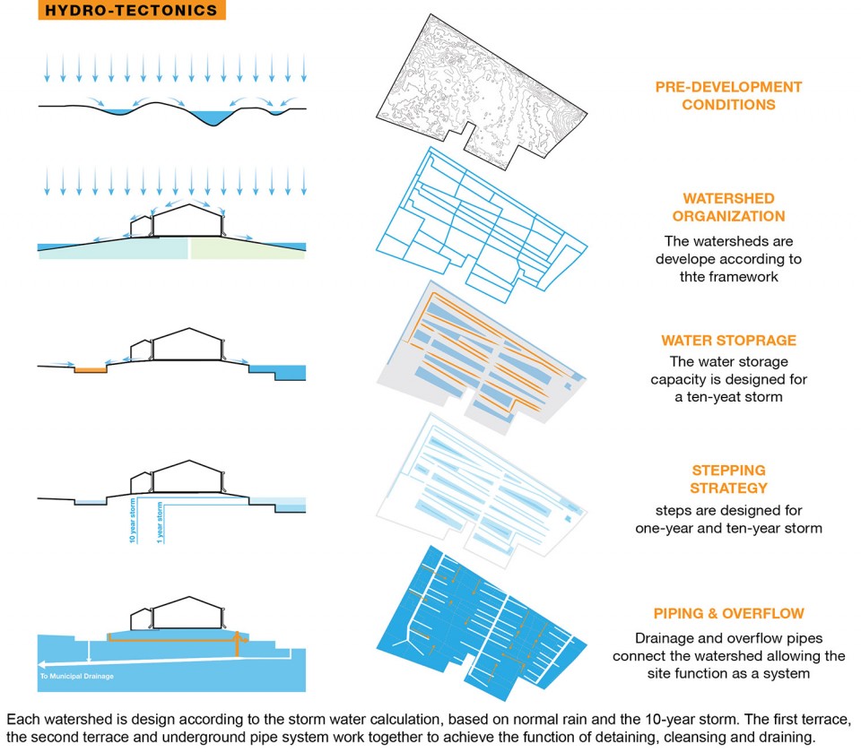 2_20150510_ASLA Submission5 overseas-40-yifu-liu