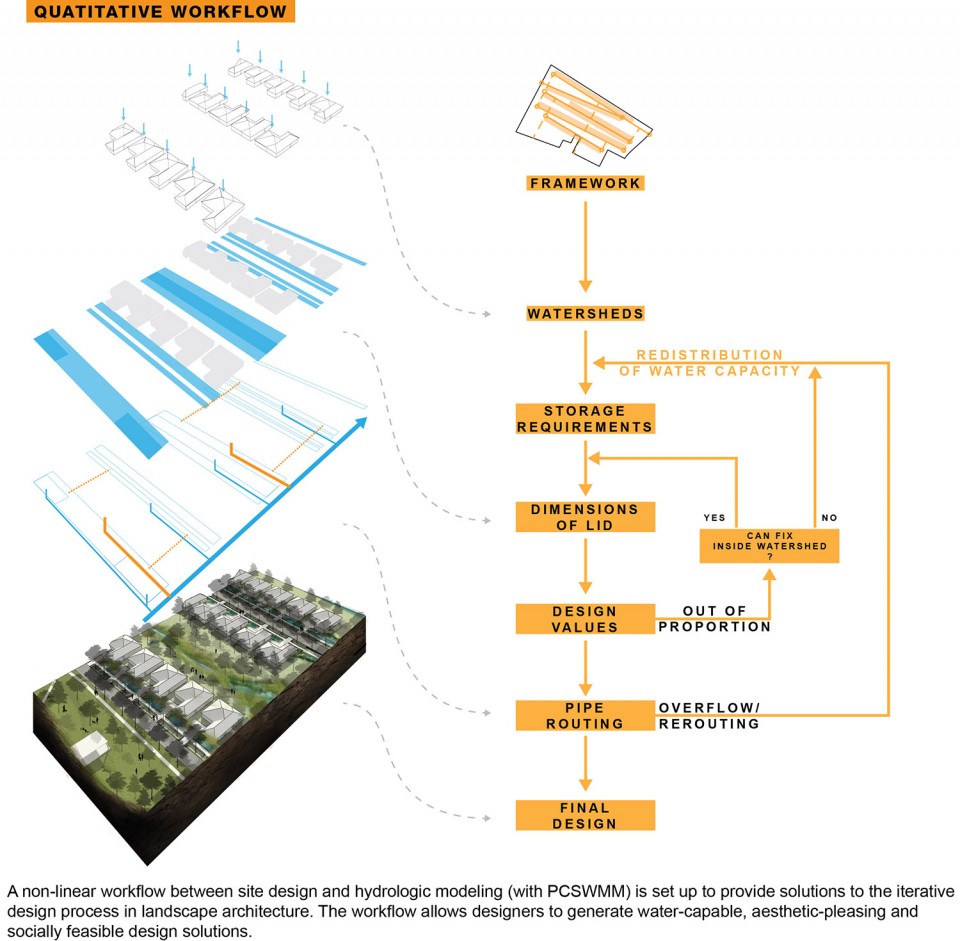 2_20150510_ASLA Submission7 overseas-40-yifu-liu