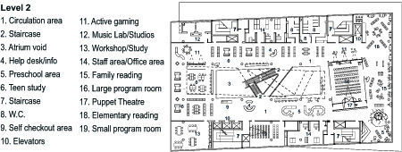 Layout1