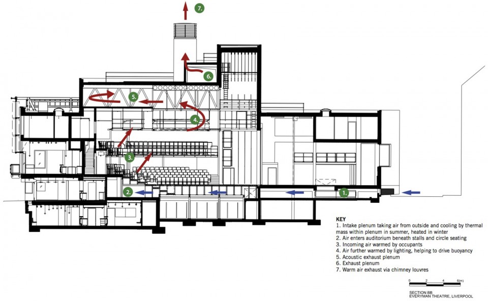 022-Liverpool Everyman Theatre by Haworth Tompkins