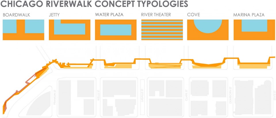 Chicago Riverwalk_graphic_01