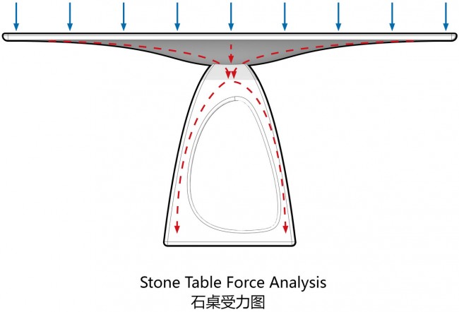 Stone Table Force Analysis-EN & CN