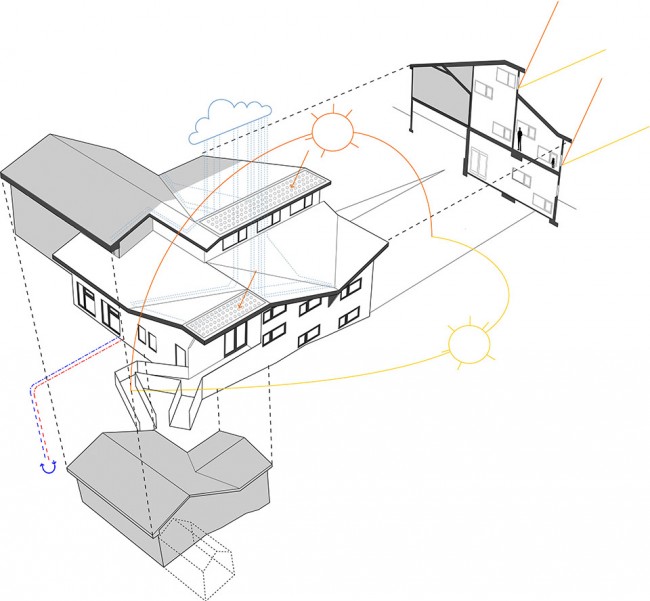 015-West Hills Reggio Center by Scalar Architecture. WestHills_Axonometric