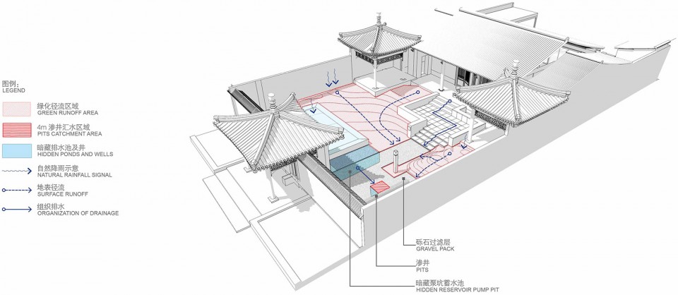 10Shanxi Thirteen Yuanjiacun Bishantang Branch Landscape Design by China Northwest Architecture Design And Research Institute Co.Ltd-ADEA