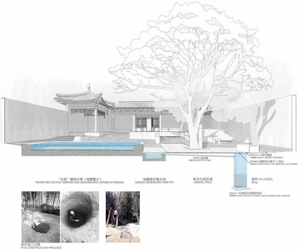 11Shanxi Thirteen Yuanjiacun Bishantang Branch Landscape Design by China Northwest Architecture Design And Research Institute Co.Ltd-ADEA