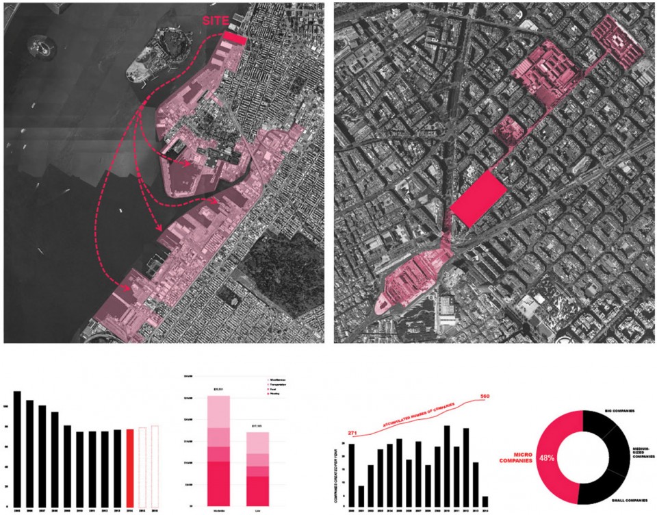 site analysis