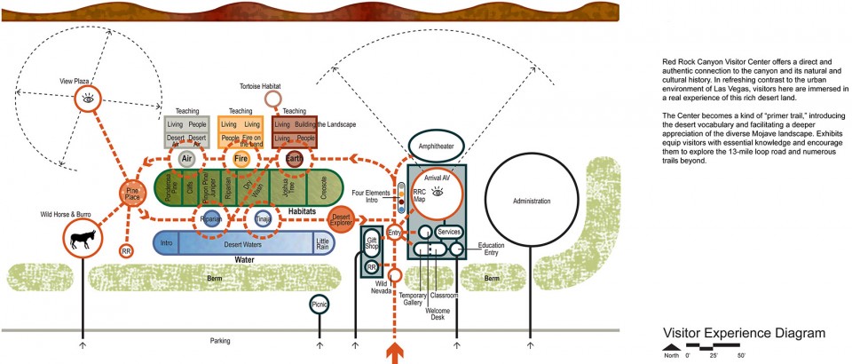12-Red Rock Canyon Visitor Center by Line and Space