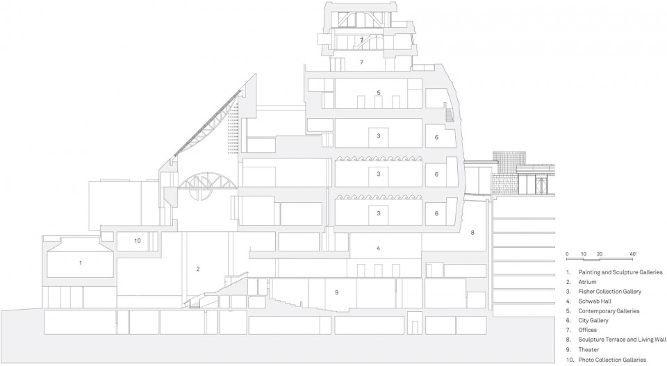 SFMOMA Section_East-West