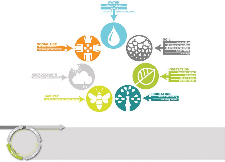 2016 ASLA WeatherSmithing_8 1