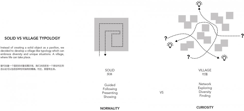 penda AThousandYards dia 02 typology