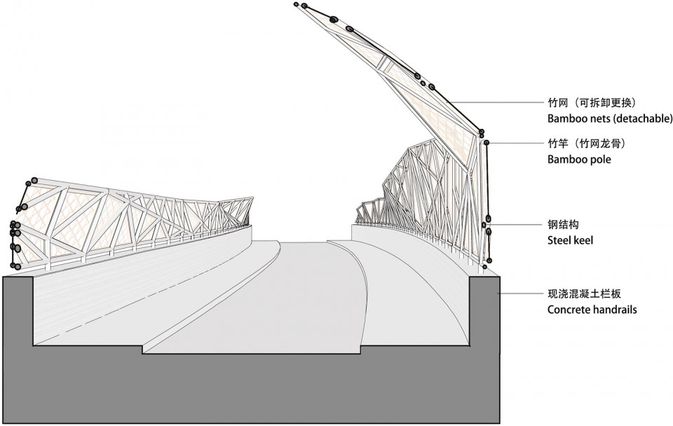 5-diagram2_wuxi harbour bridge_mimesis architecture studio