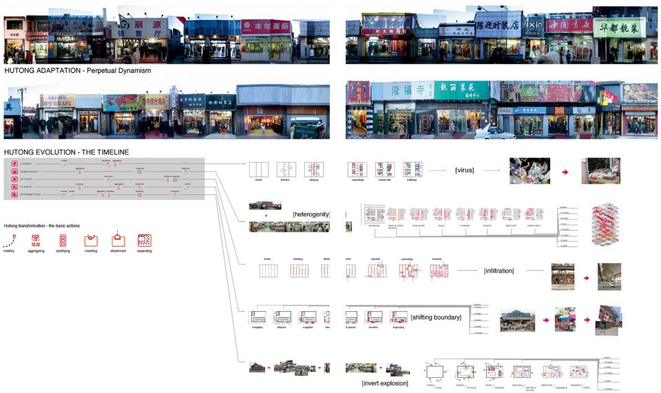 产业聚集区 3