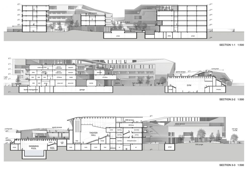 Eurocampus By reMIX studio Link
