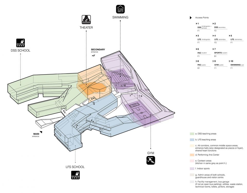 Eurocampus By reMIX studio Link