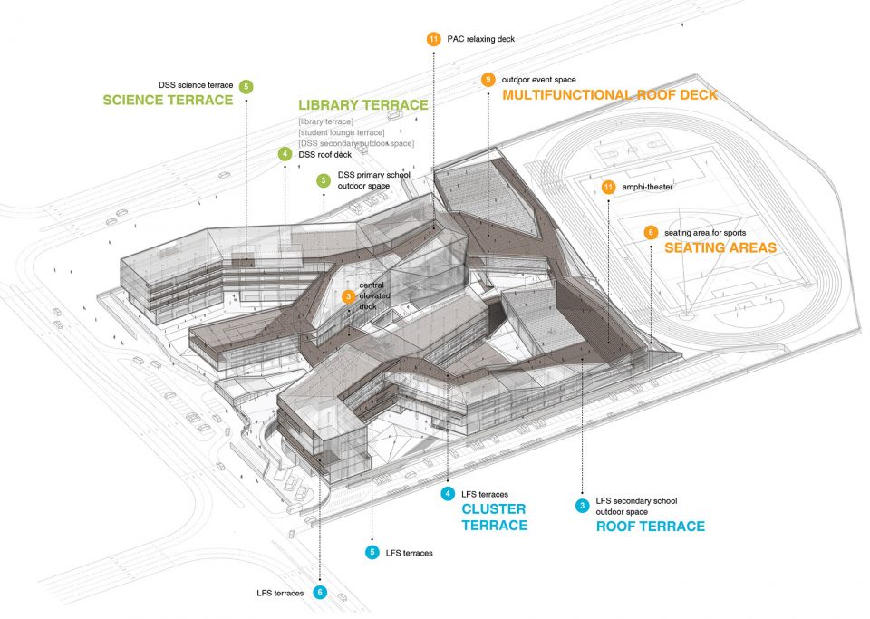 Eurocampus By reMIX studio Link