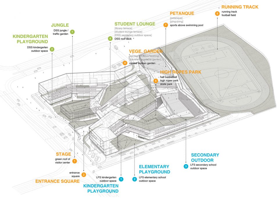 Eurocampus By reMIX studio Link