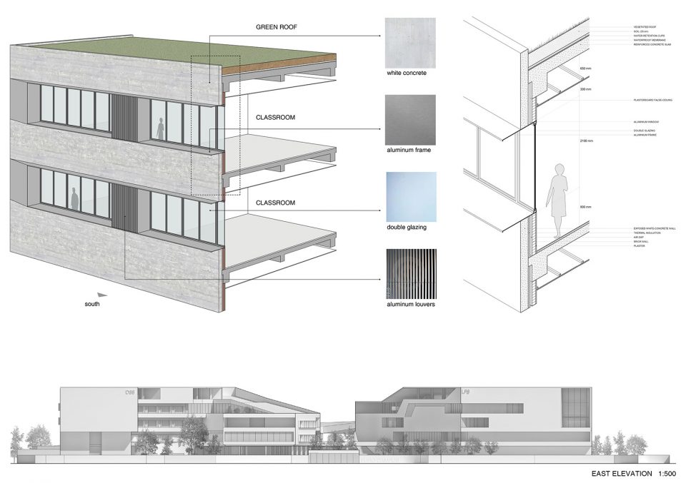 Eurocampus By reMIX studio Link