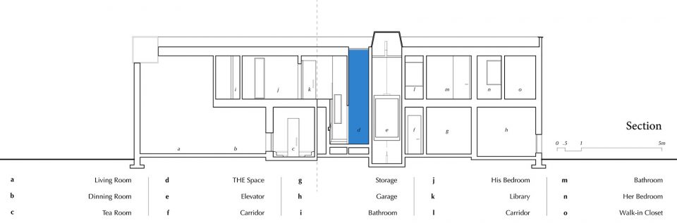 Plain House section