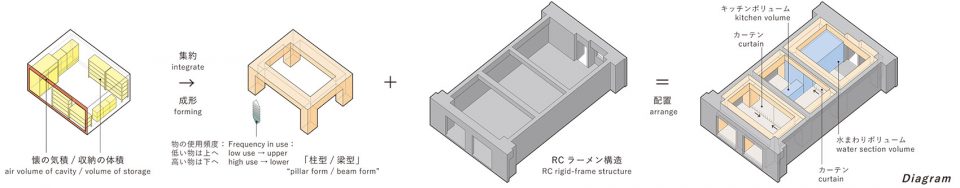 diagram Pillar form Beam formr PERSIMMON HILLS architects