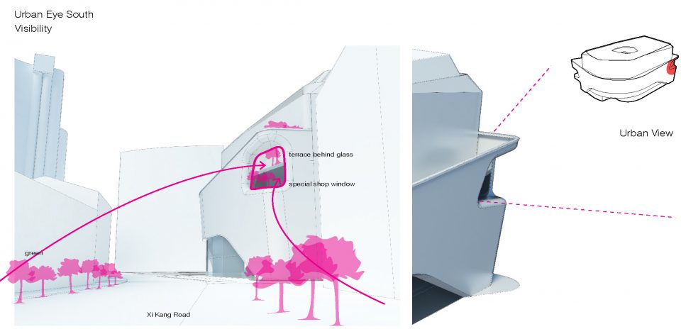 diagram urban eye south