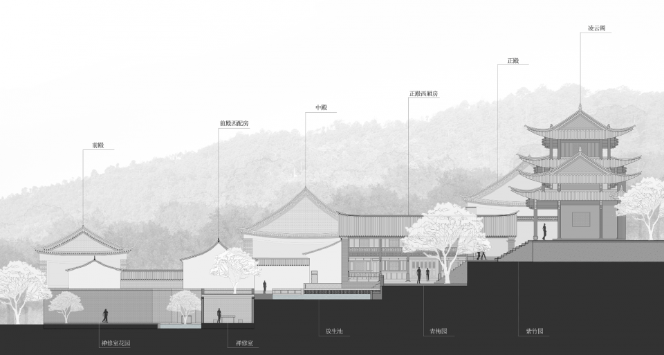 An Introduction to the Xiushan Temple Environmental By YAD