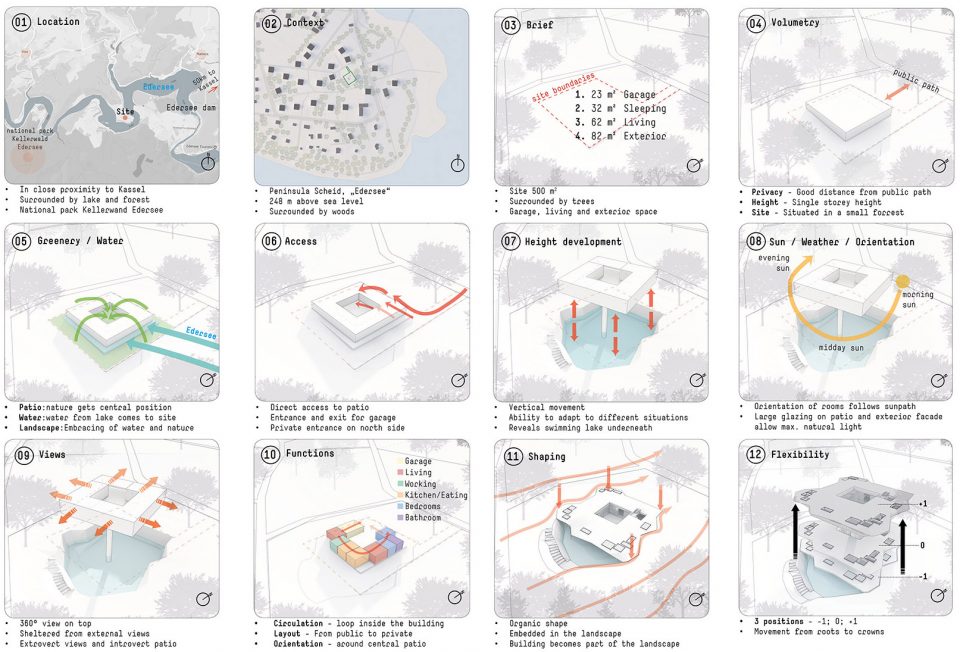 noa wayoflife Concept diagrams-n