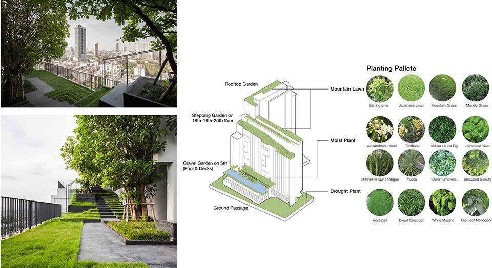 Onyx Phaholyothin Bangkok Thailand by Shma Company Limited 12
