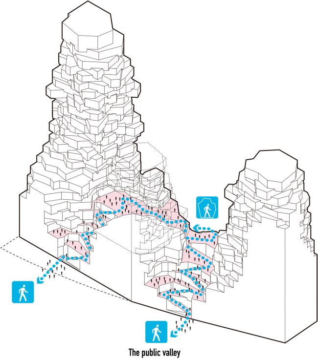 Concept diagrams 5 valley MVRDV