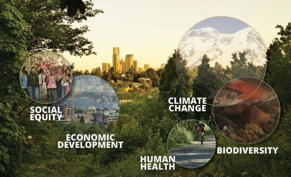 Central Puget Sound Regional Open Space Strategy