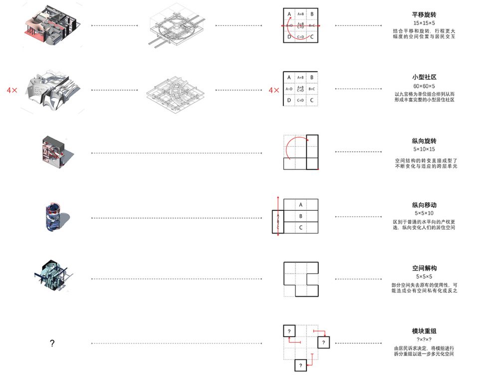 Adapt lization From urban villages to future living typology