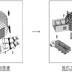 “漂亮的房子”之木兰围场 / 华都建筑