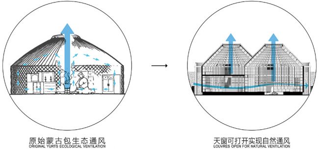 22DREAM HOUSE22 in Mulan Weichang by HDD