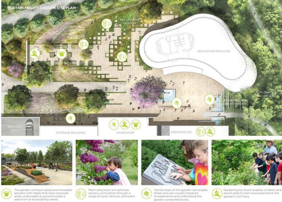 Waterfront Botanical Gardens PerkinsWill