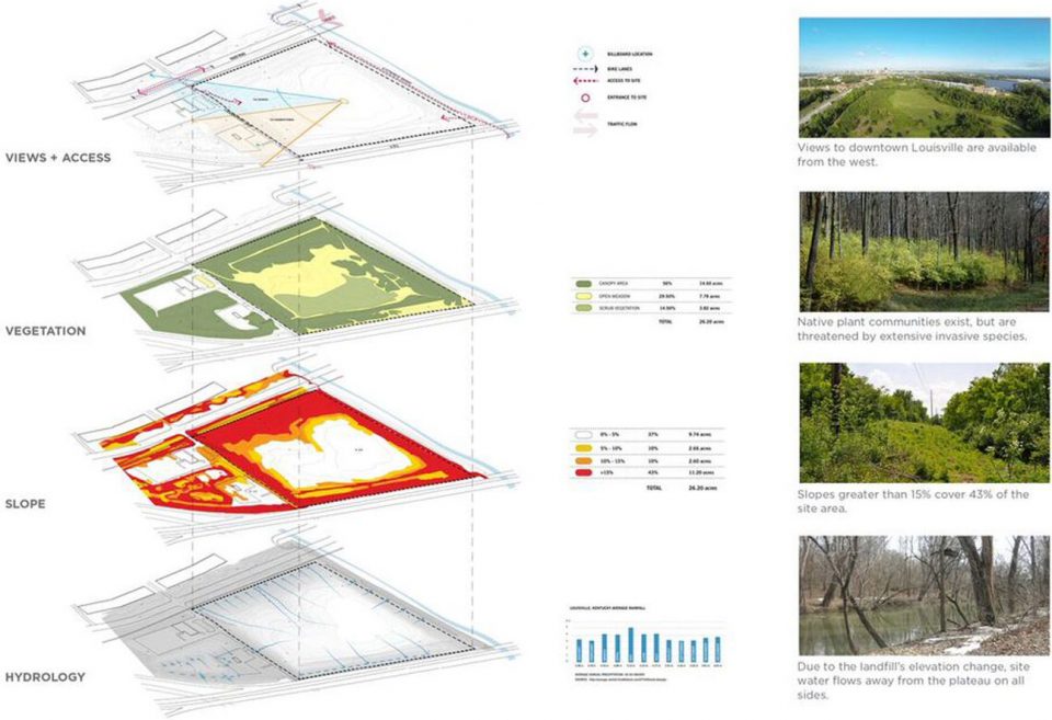 Waterfront Botanical Gardens PerkinsWill